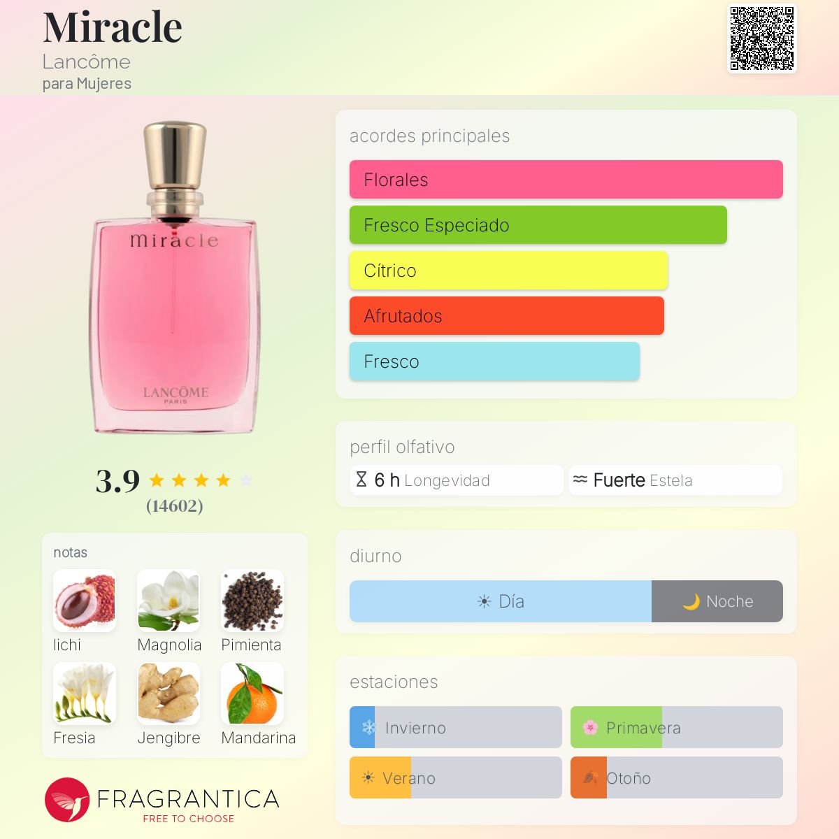 Perfil olfativo de Miracle Lancôme