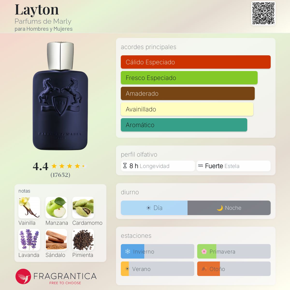 Perfil olfativo de Layton Parfums de Marly