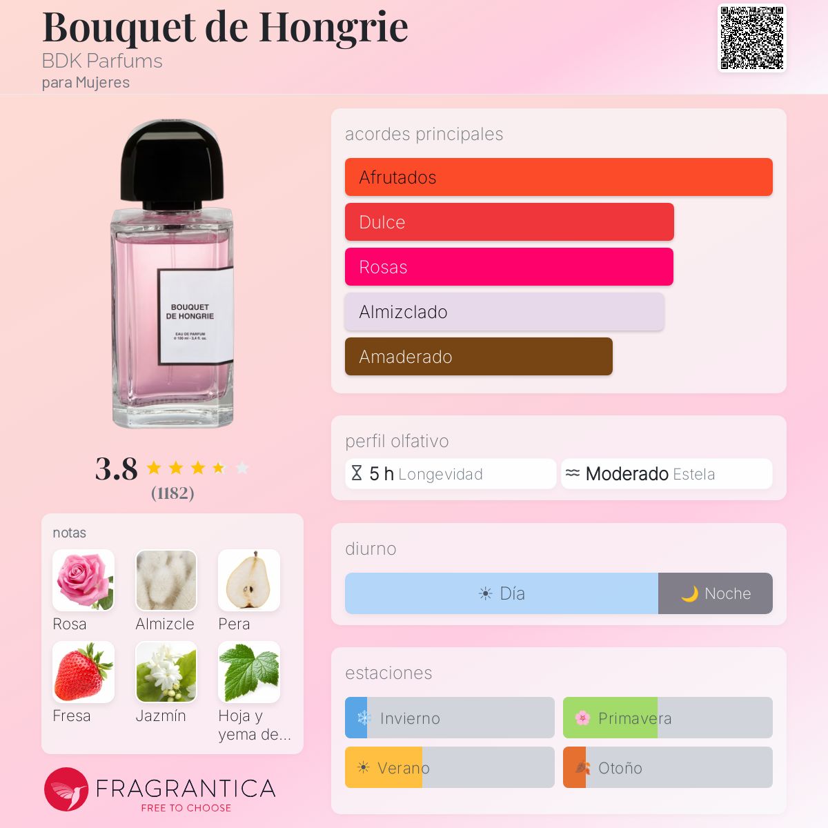 Perfil olfativo de Bouquet de Hongrie BDK Parfums