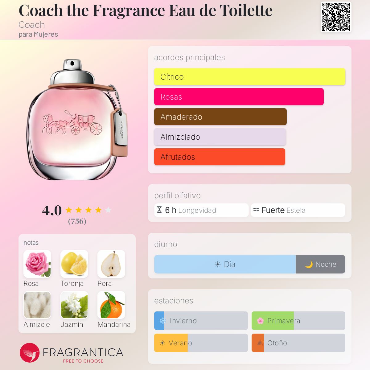 Perfil olfativo de Coach the Fragrance Eau de Toilette