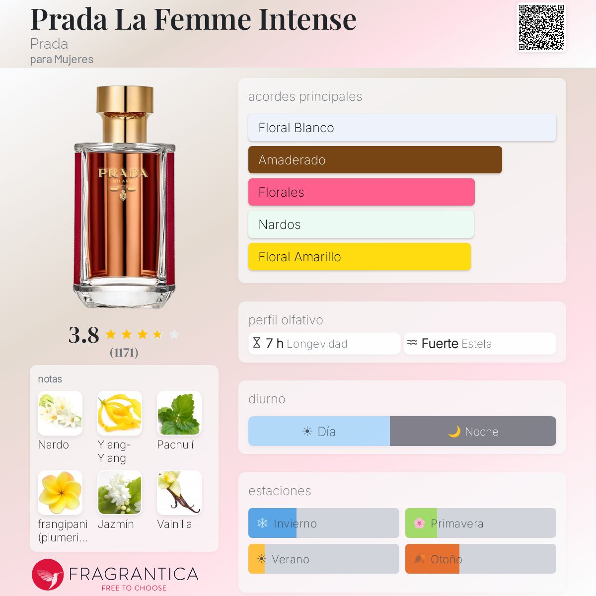 Perfil olfativo de Prada La Femme Intense Prada