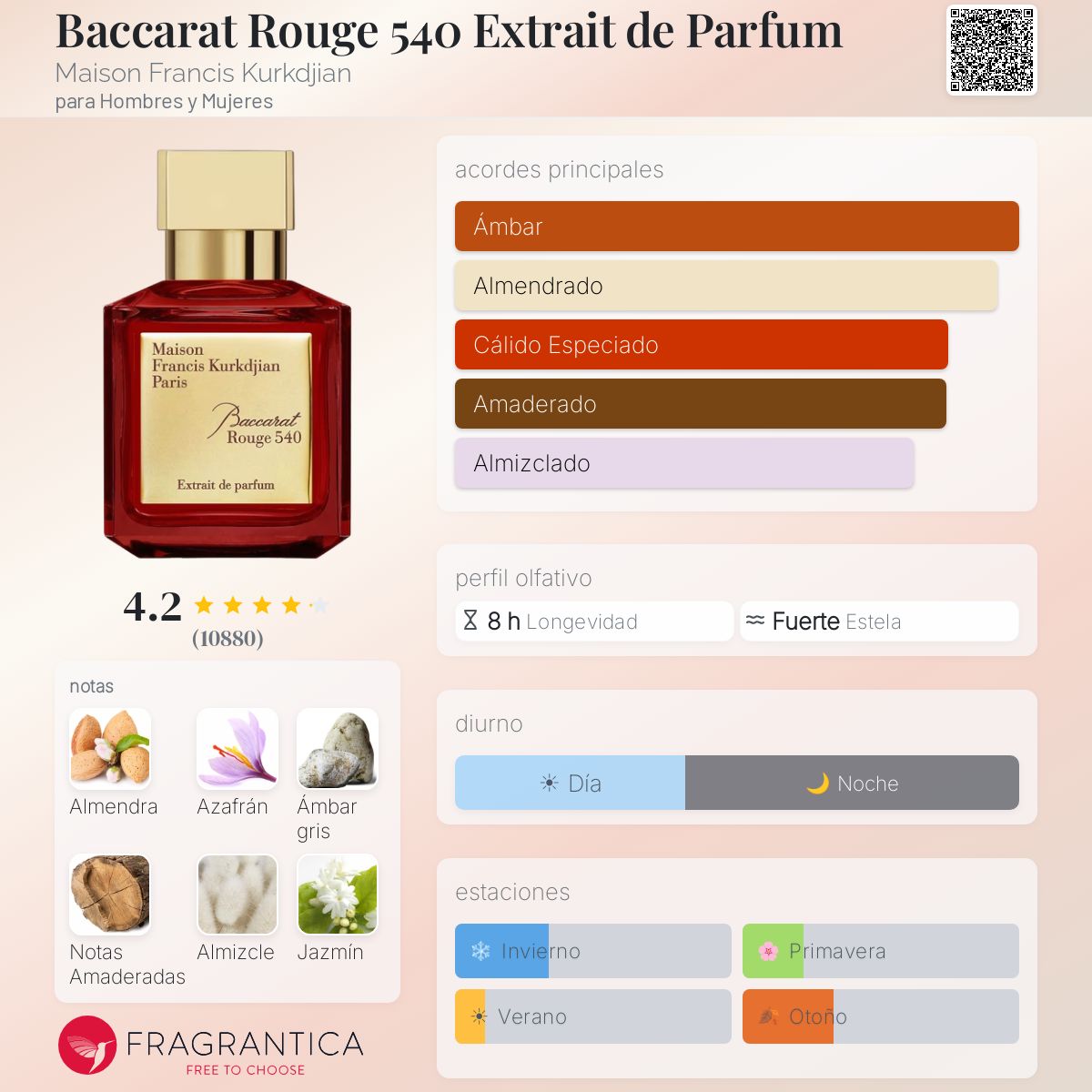 Perfil olfativo de Baccarat Rouge 540 Extrait de Parfum Maison Francis Kurkdjian para Hombres y Mujeres