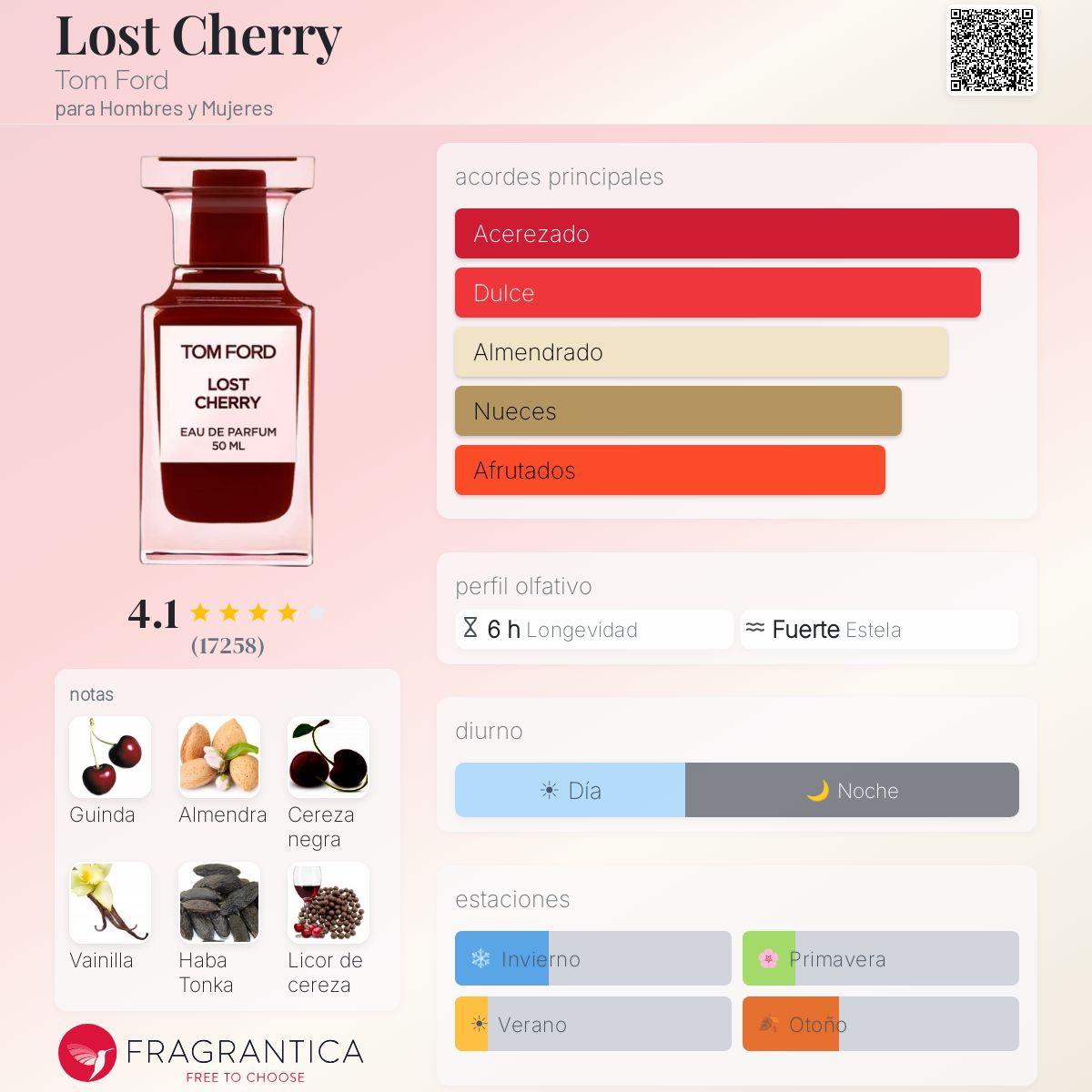 Perfil olfativo de Lost Cherry Tom Ford