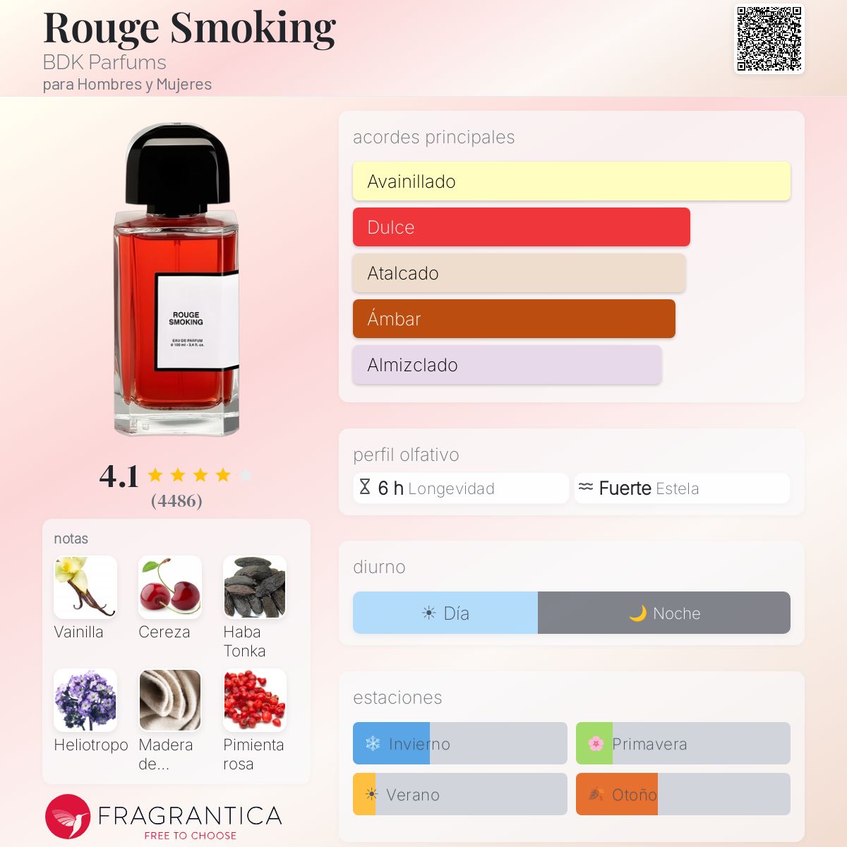 Perfil olfativo de Rouge Smoking BDK Parfums para Hombres y Mujeres