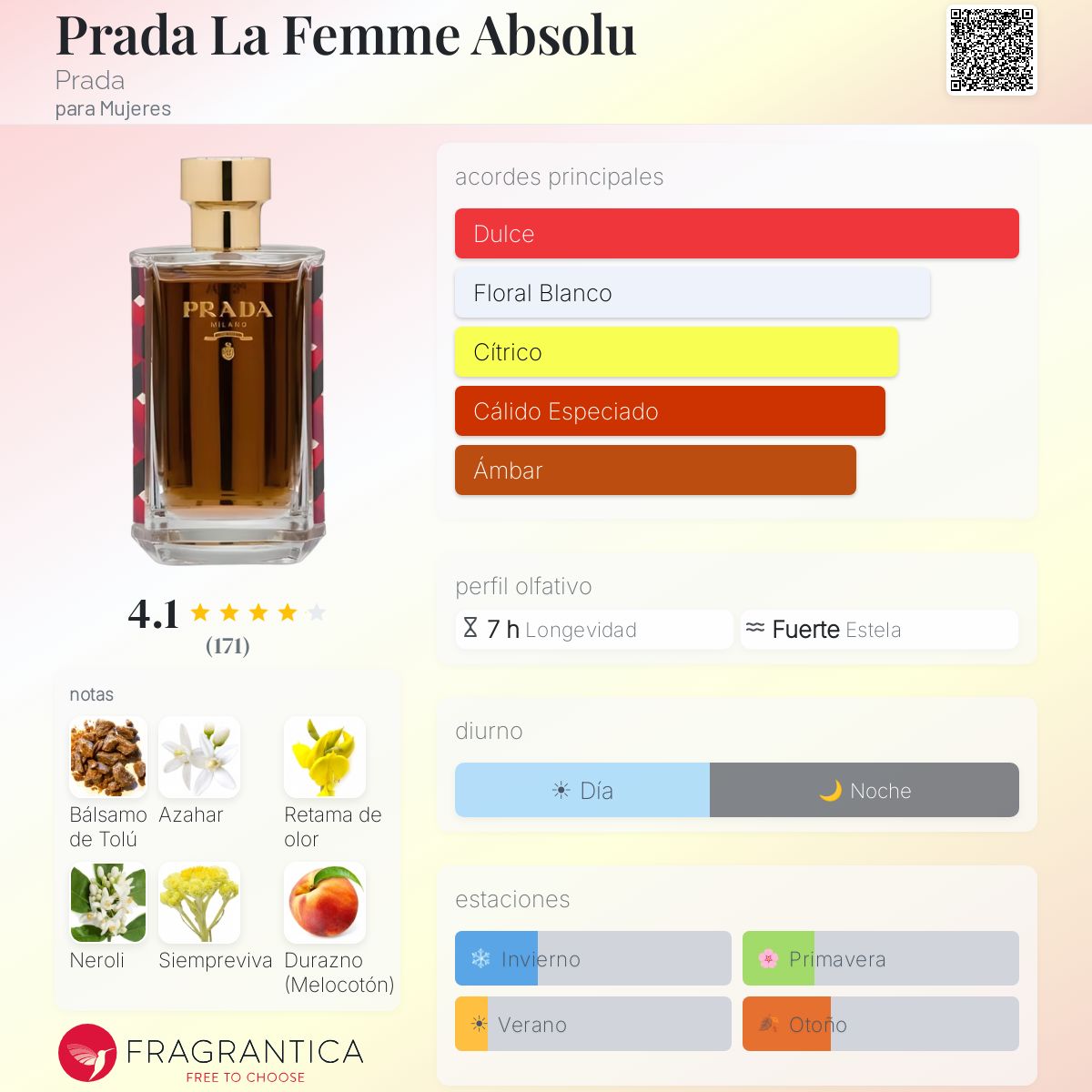 Perfil olfativo de Prada La Femme Absolu Prada