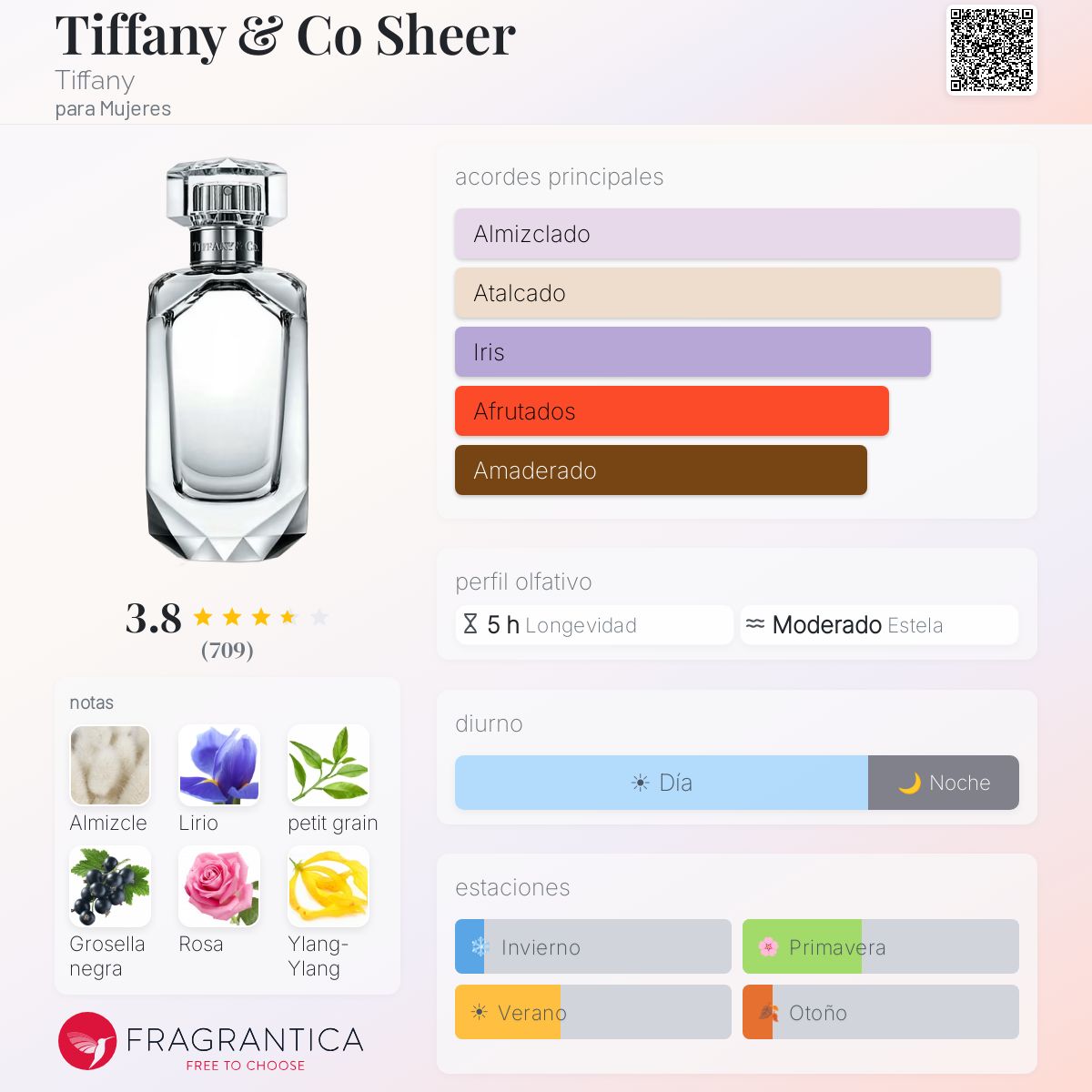 Perfil olfativo de Tiffany & Co Sheer Tiffany