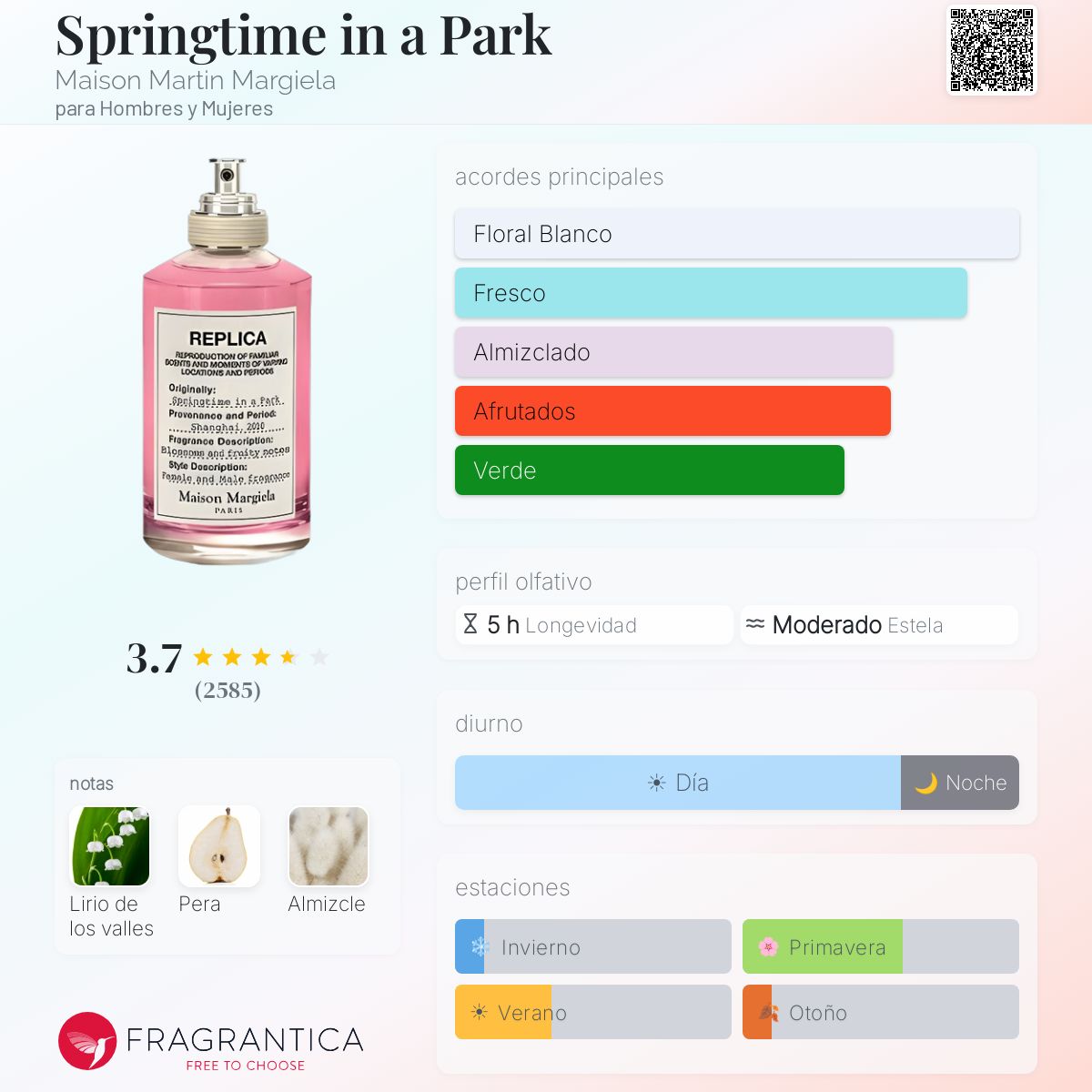 Perfil olfativo de Springtime in a Park Maison Martin Margiela