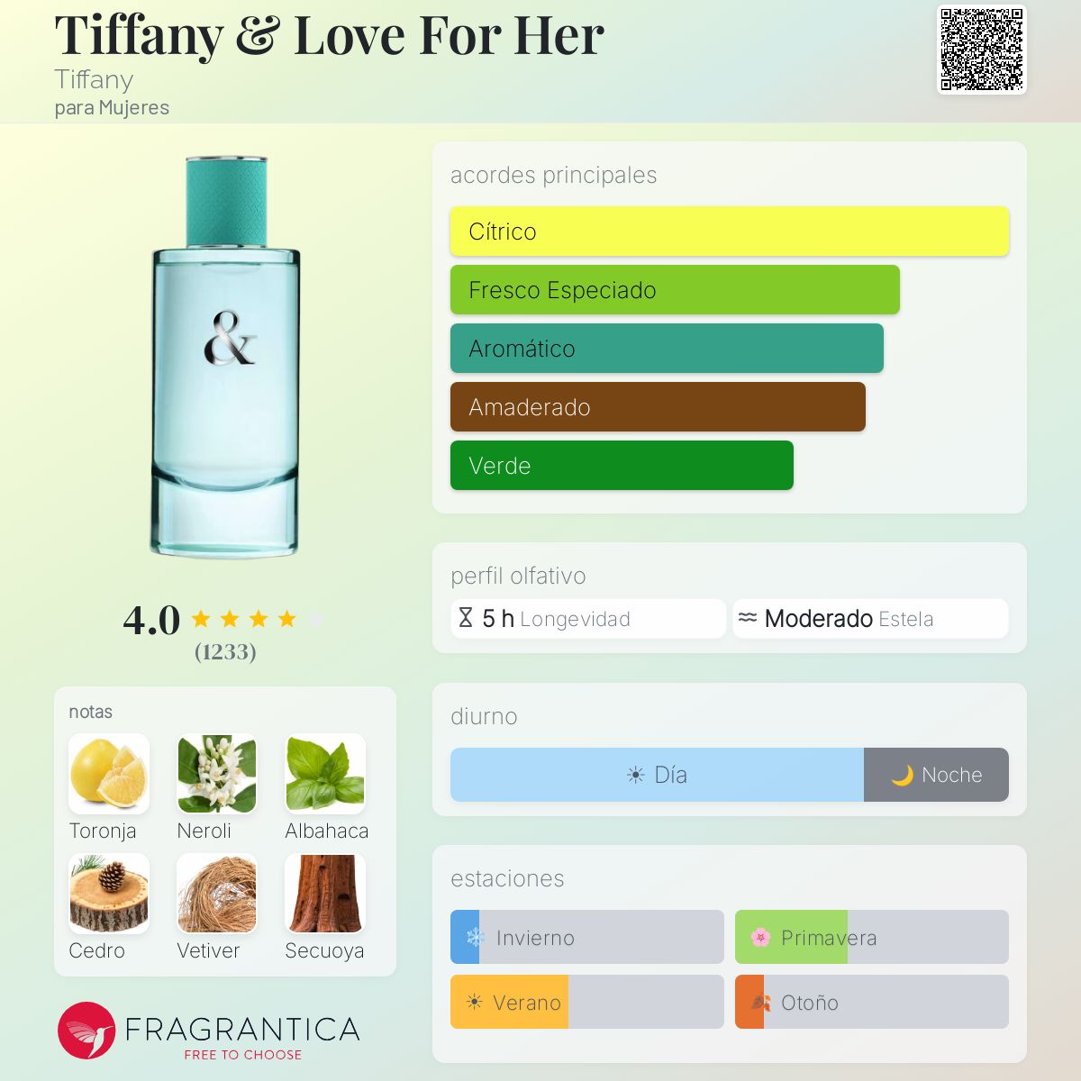 Perfil olfativo de Tiffany & Love For Her Tiffany