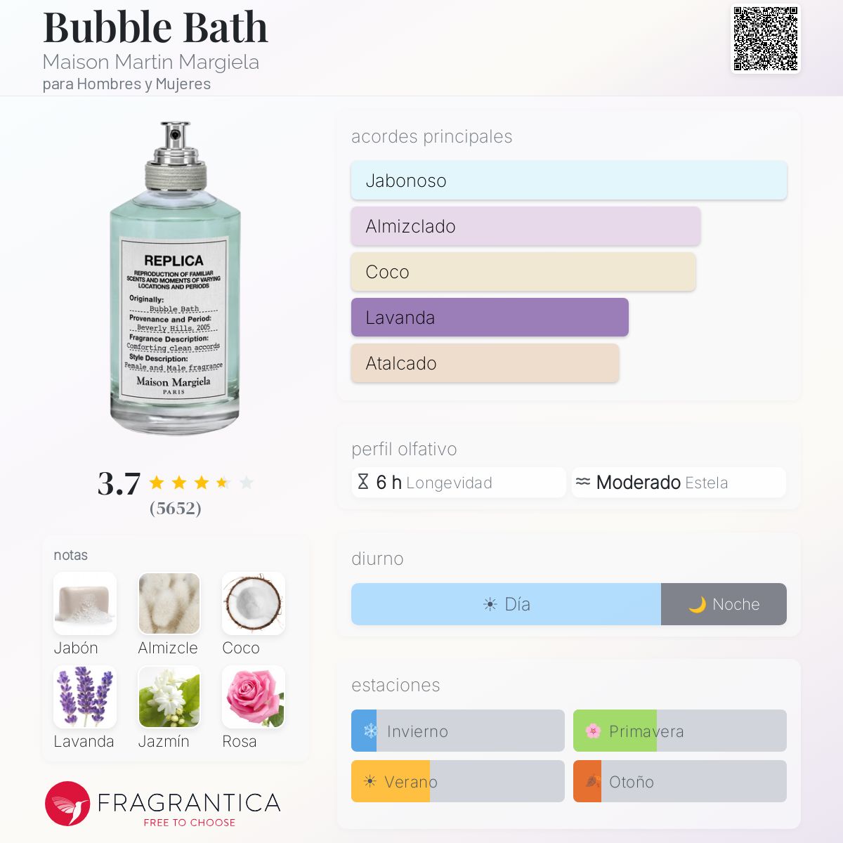 Perfil olfativo de Bubble Bath Maison Martin Margiela