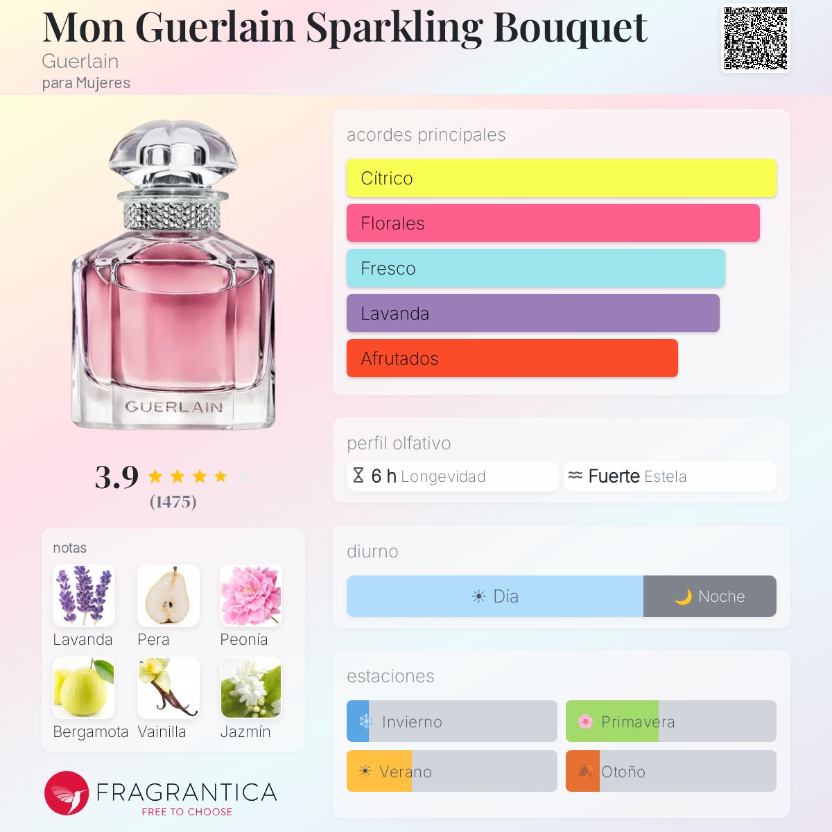 Perfil olfativo de Mon Guerlain Sparkling Bouquet Guerlain
