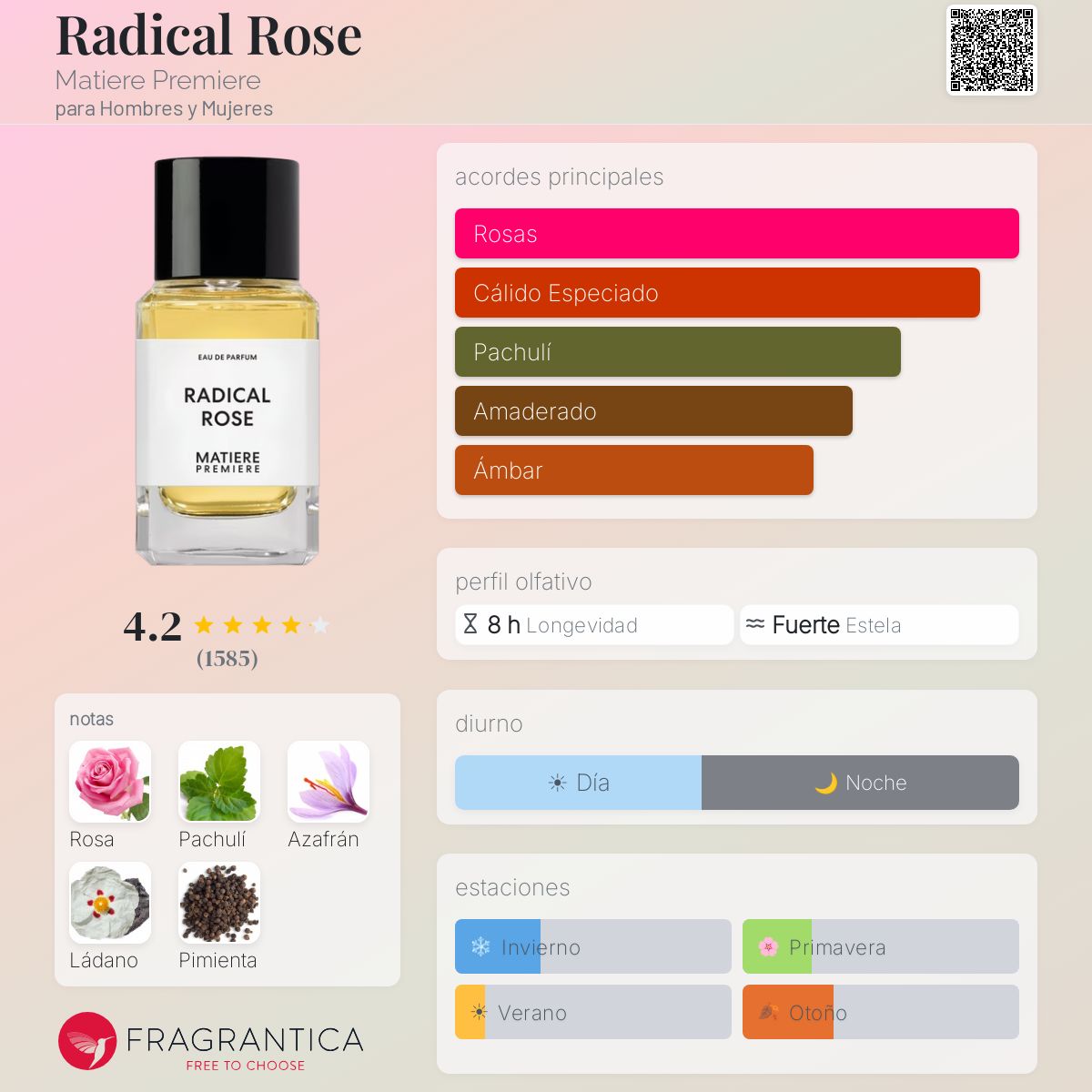 Perfil olfativo de Radical Rose Matiere Premiere