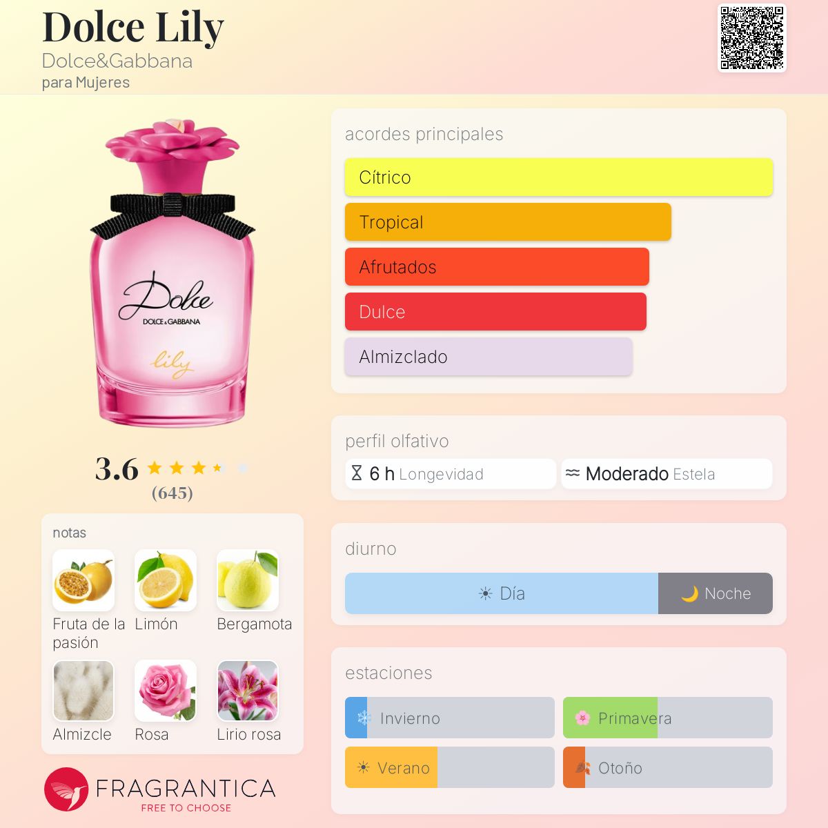 Perfil olfativo de Dolce Lily Dolce&Gabbana