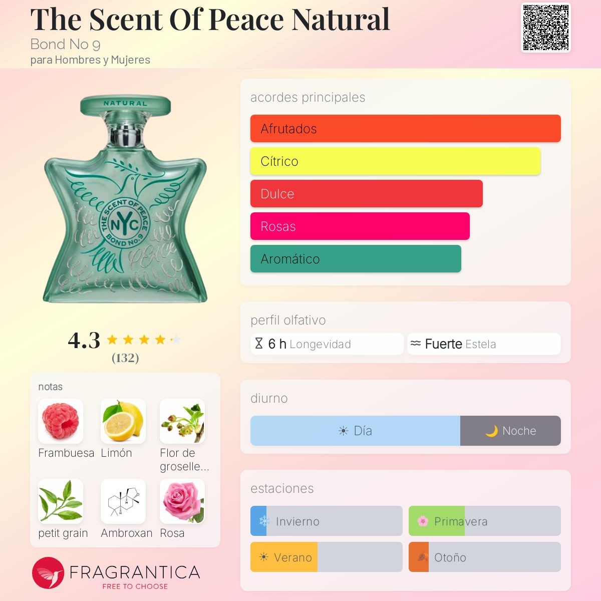 Perfil olfativo de The Scent Of Peace Natural Bond No 9