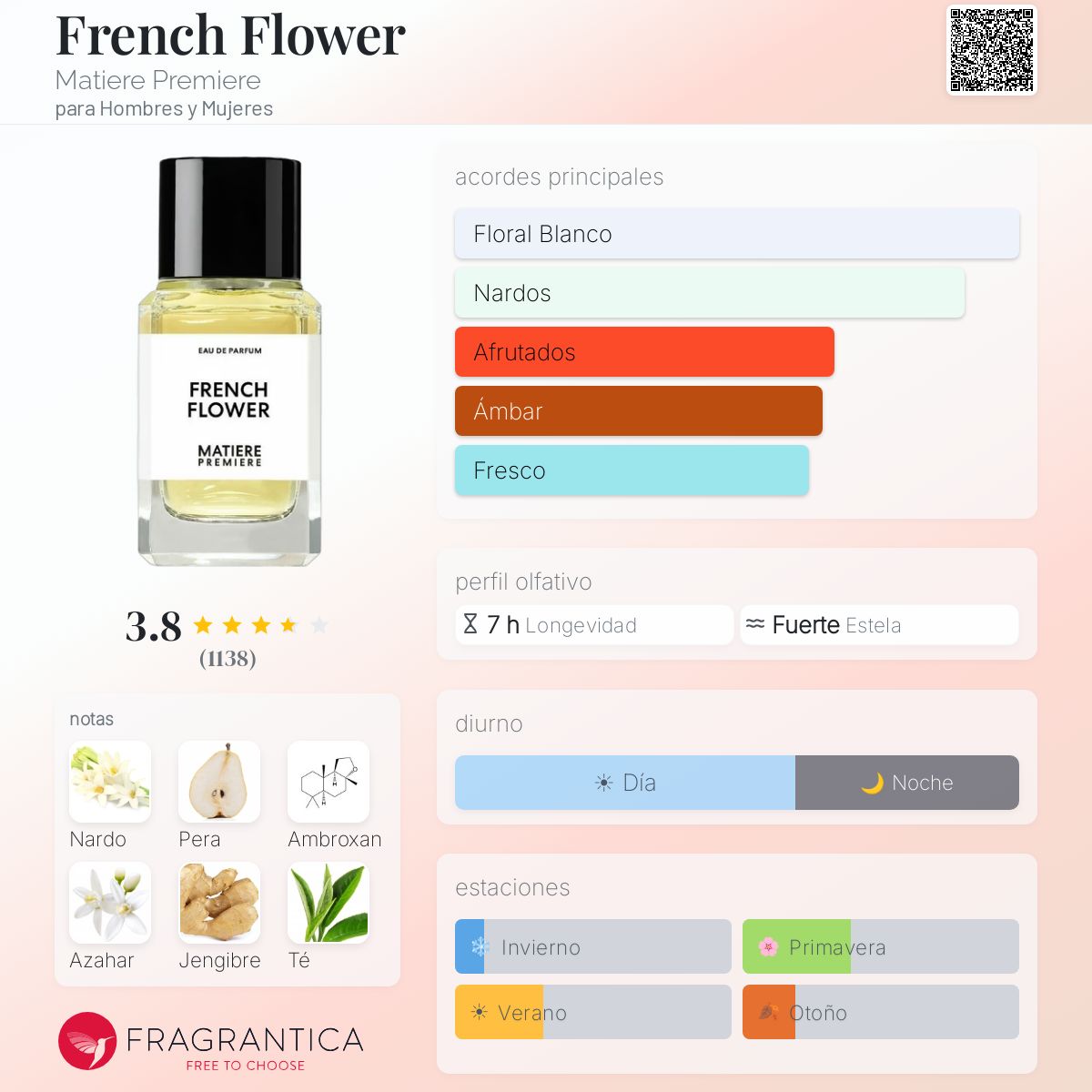 Perfil olfativo de French Flower Matiere Premiere