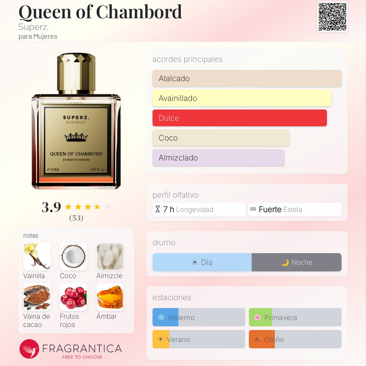 Perfil olfativo de Queen of Chambord Superz
