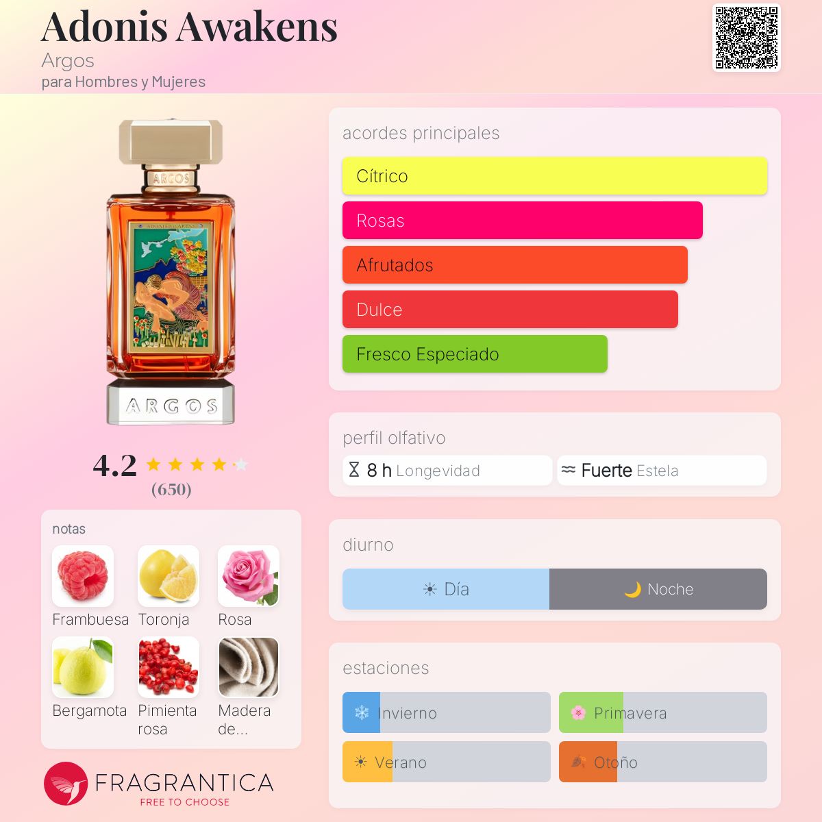 Perfil olfativo de Adonis Awakens Argos
