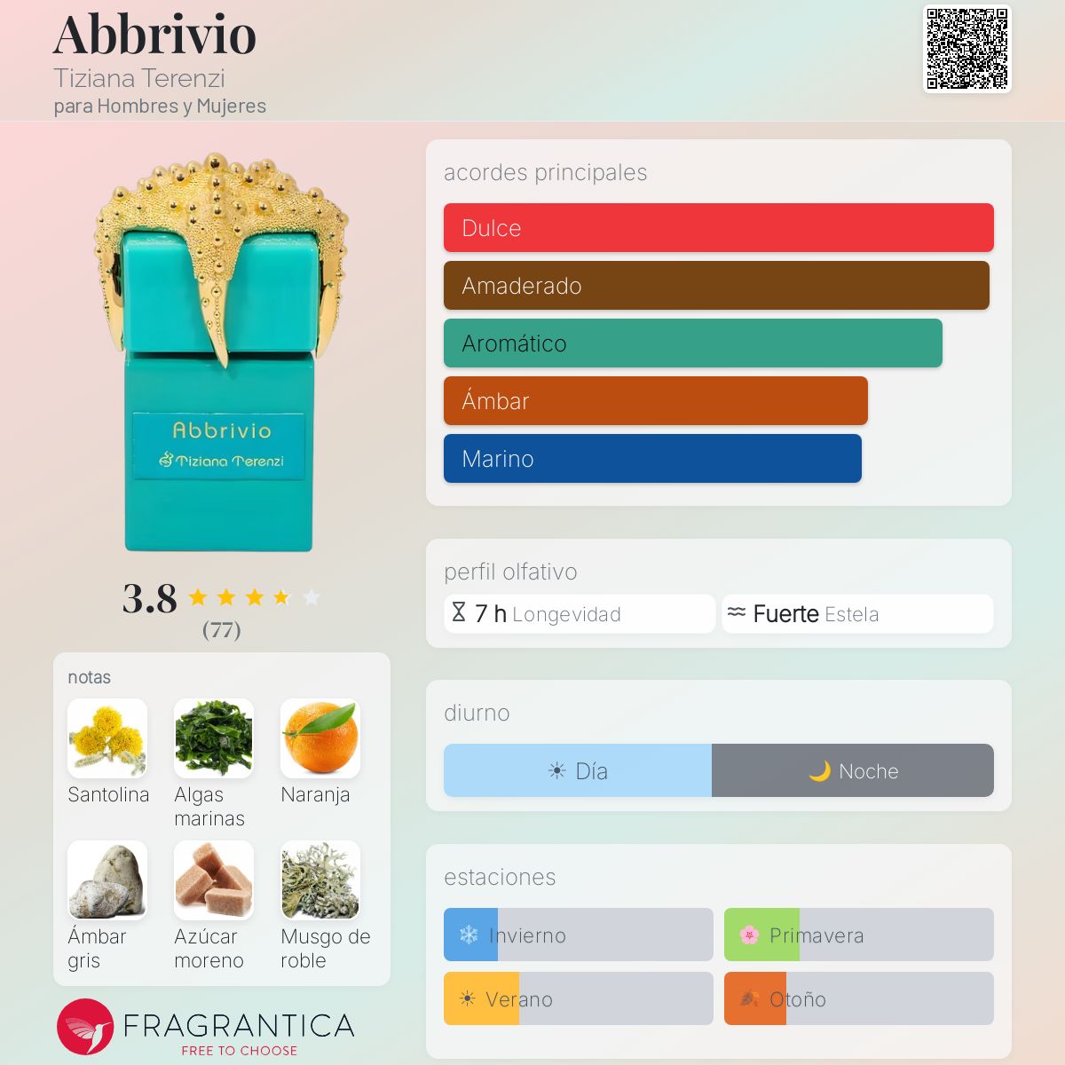 Perfil olfativo de Abbrivio Tiziana Terenzi