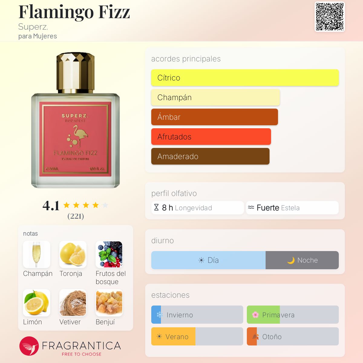 Perfil olfativo de Flamingo Fizz Superz