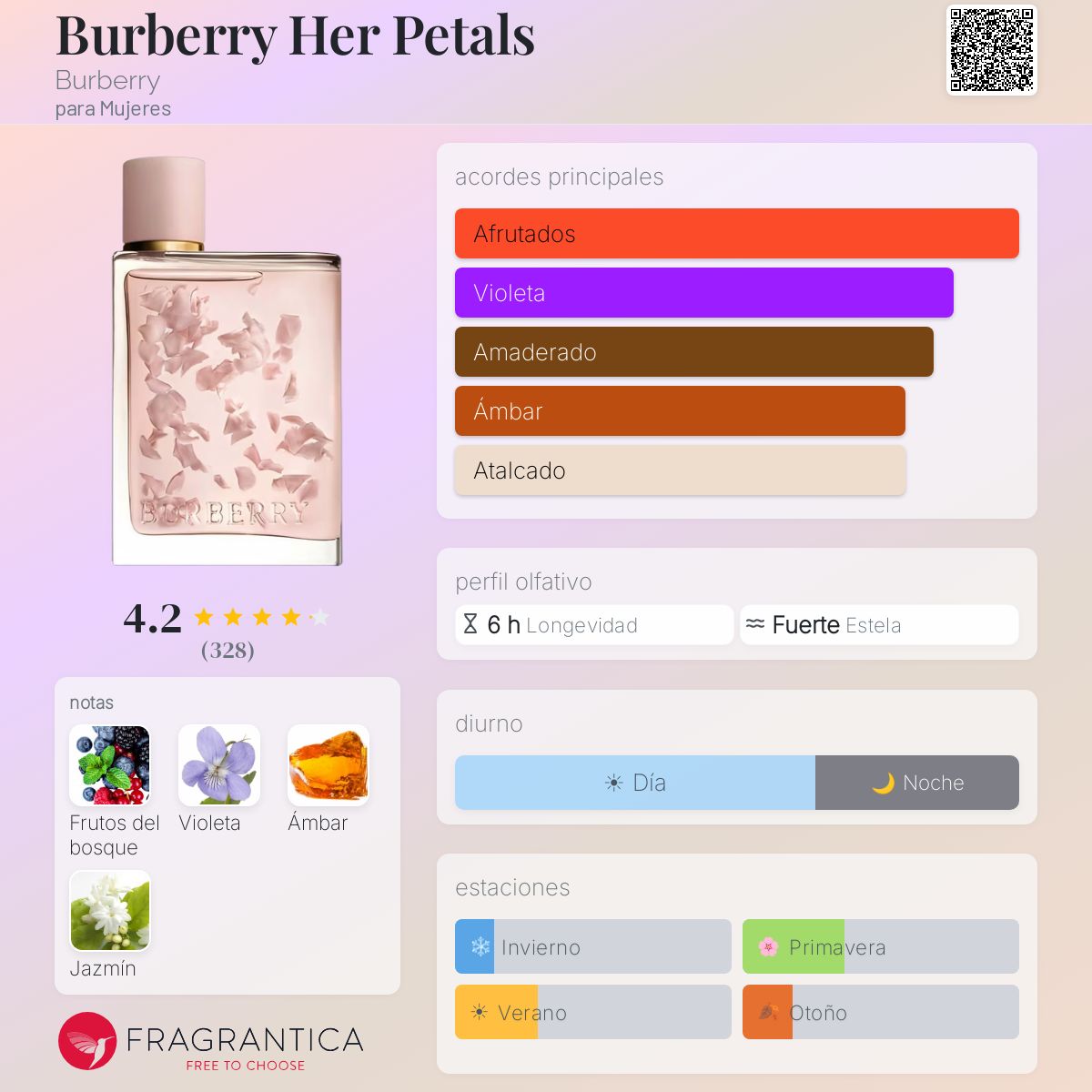 Perfil olfativo de Burberry Her Petals Burberry