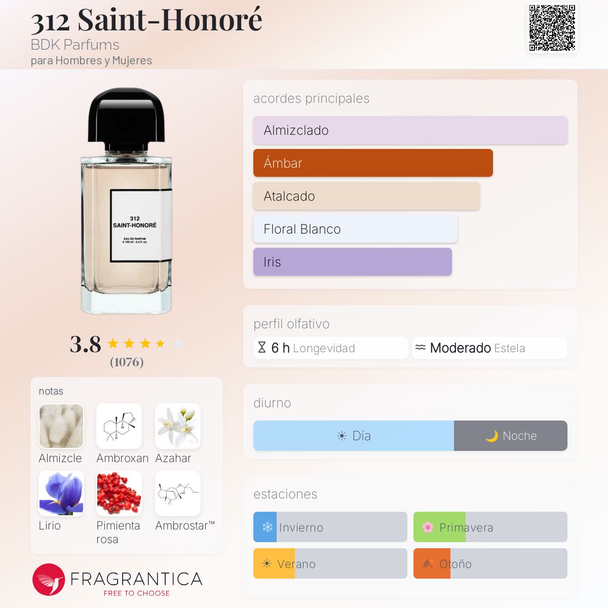 Perfil olfativo de 312 Saint-Honoré BDK Parfums
