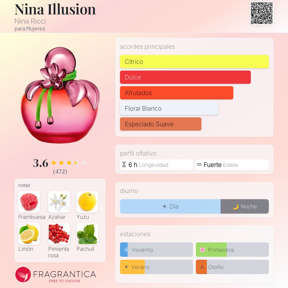 Perfil olfativo de Nina Illusion Nina Ricci