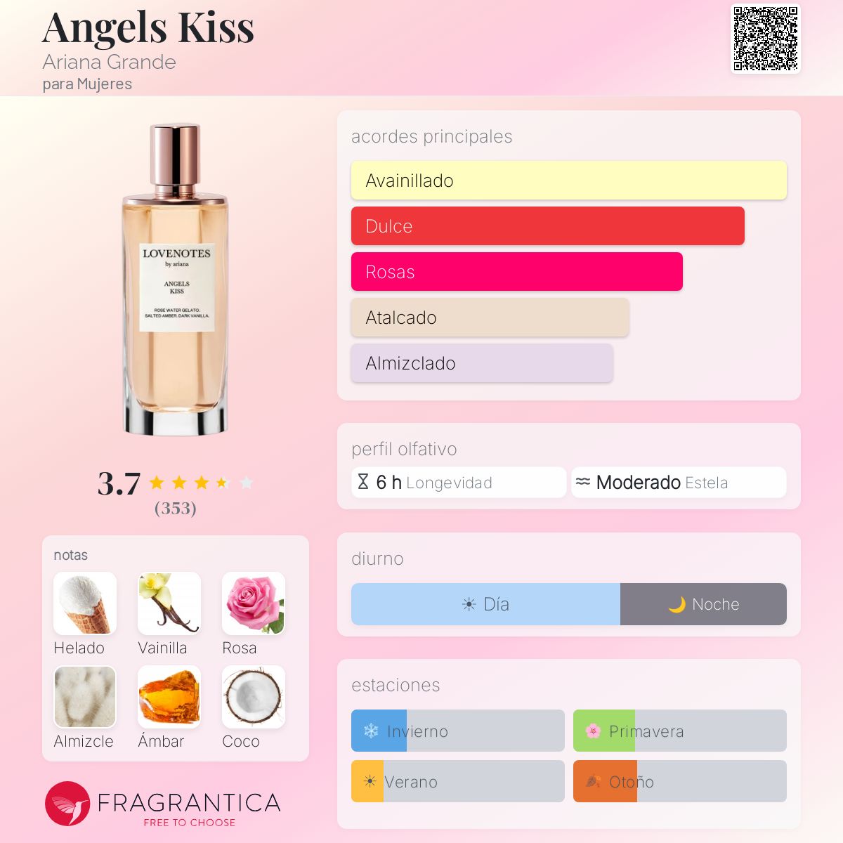 Perfil olfativo de Angels Kiss Ariana Grande