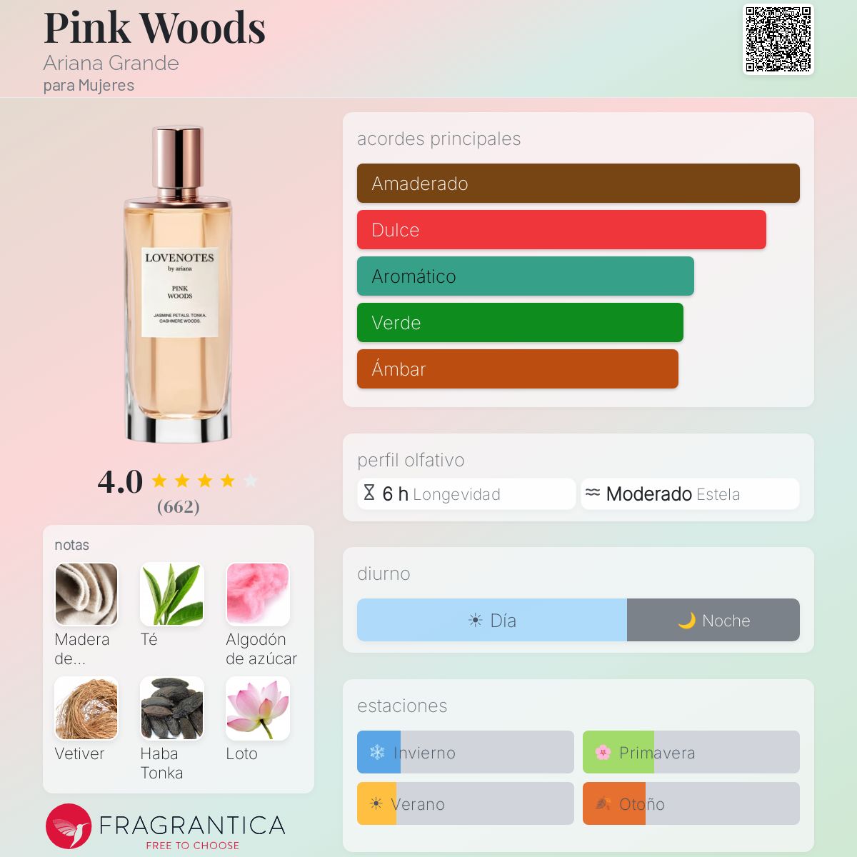 Perfil olfativo de Pink Woods Ariana Grande