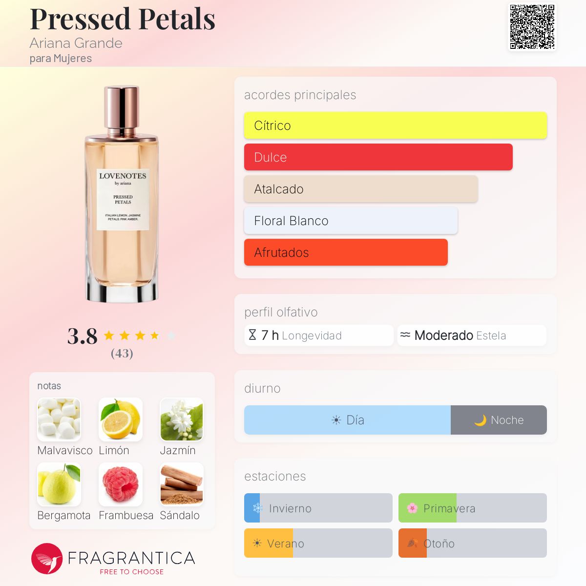 Perfil olfativo de Pressed Petals Ariana Grande