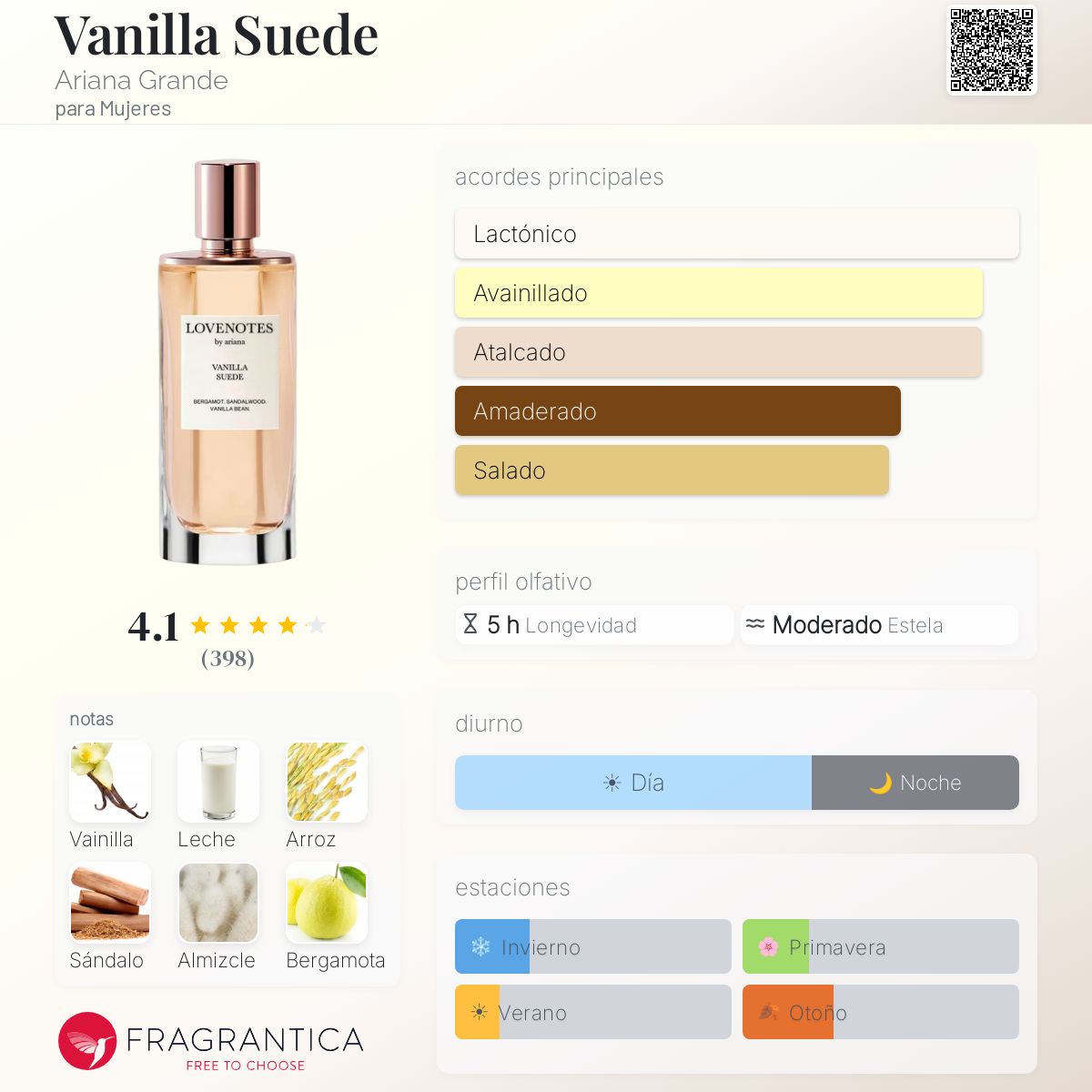 Perfil olfativo de Vanilla Suede Ariana Grande