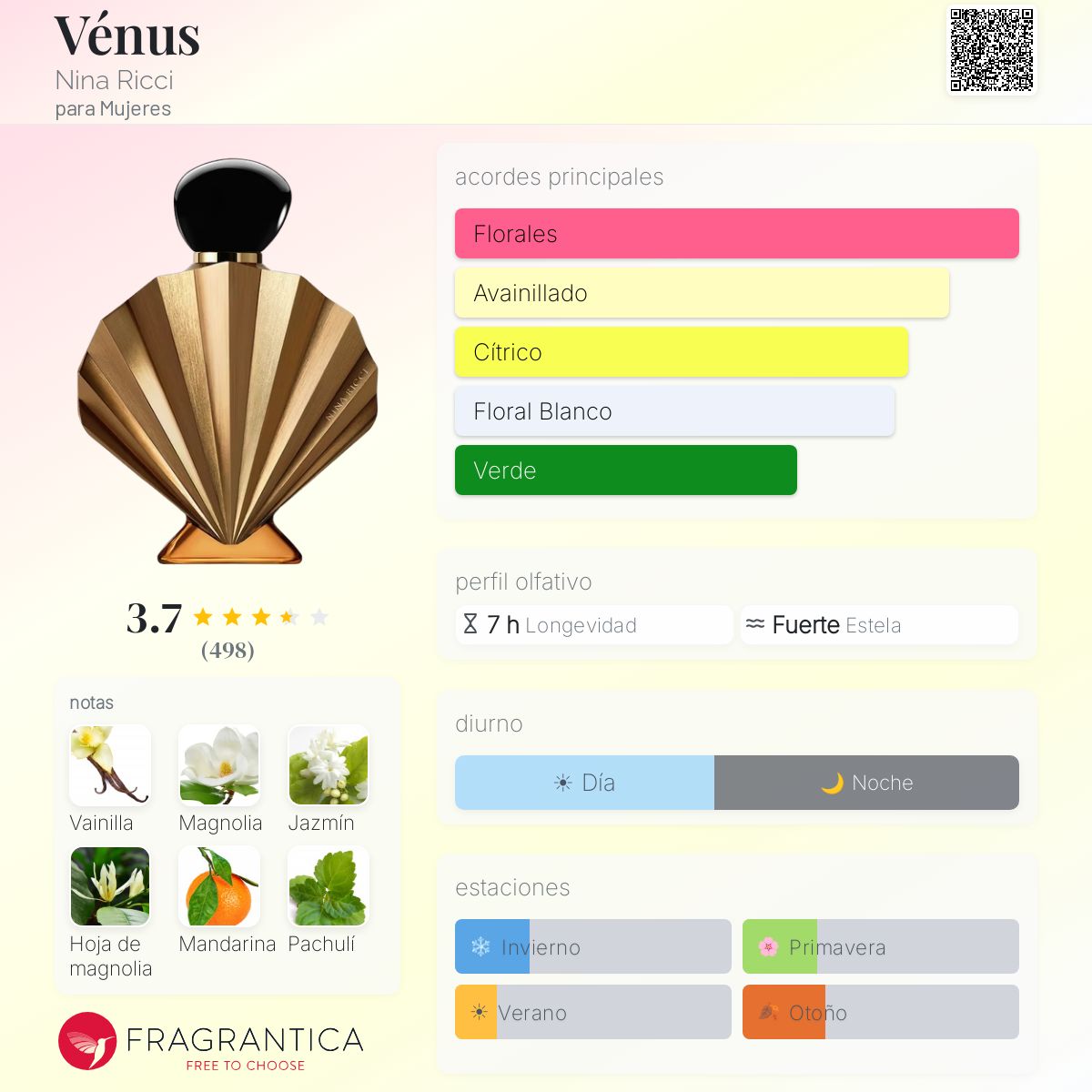 Perfil olfativo de Vénus Nina Ricci