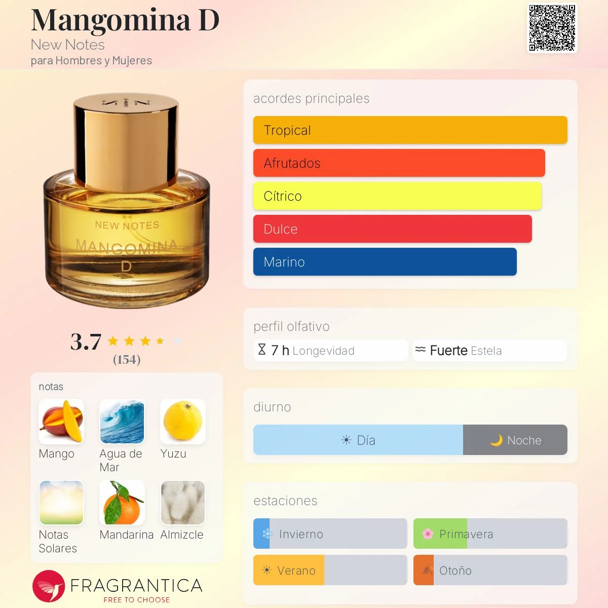 Perfil olfativo de Mangomina D