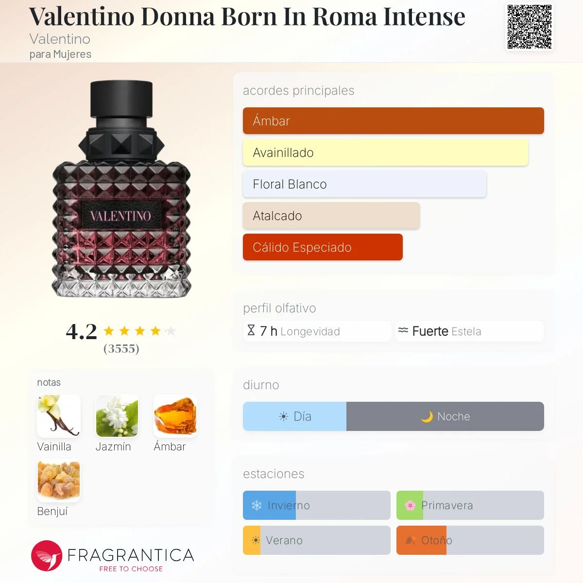 Perfil olfativo de Valentino Donna Born In Roma Intense