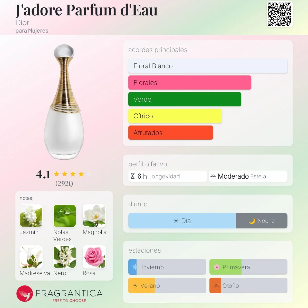Perfil olfativo de J'adore Parfum d'Eau Dior