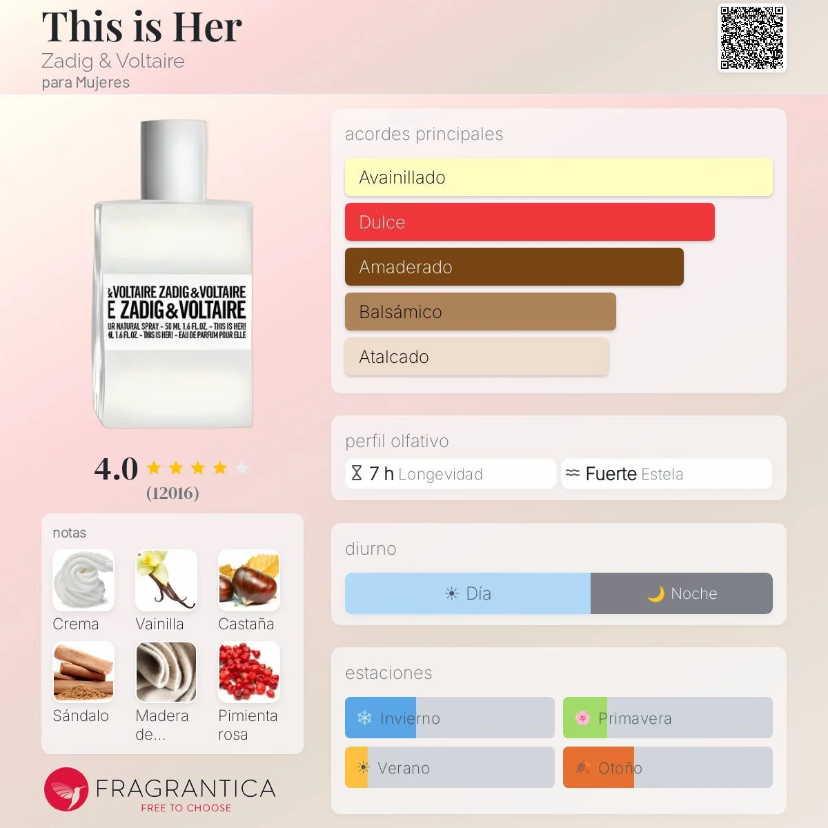 Perfil olfativo de This is Her