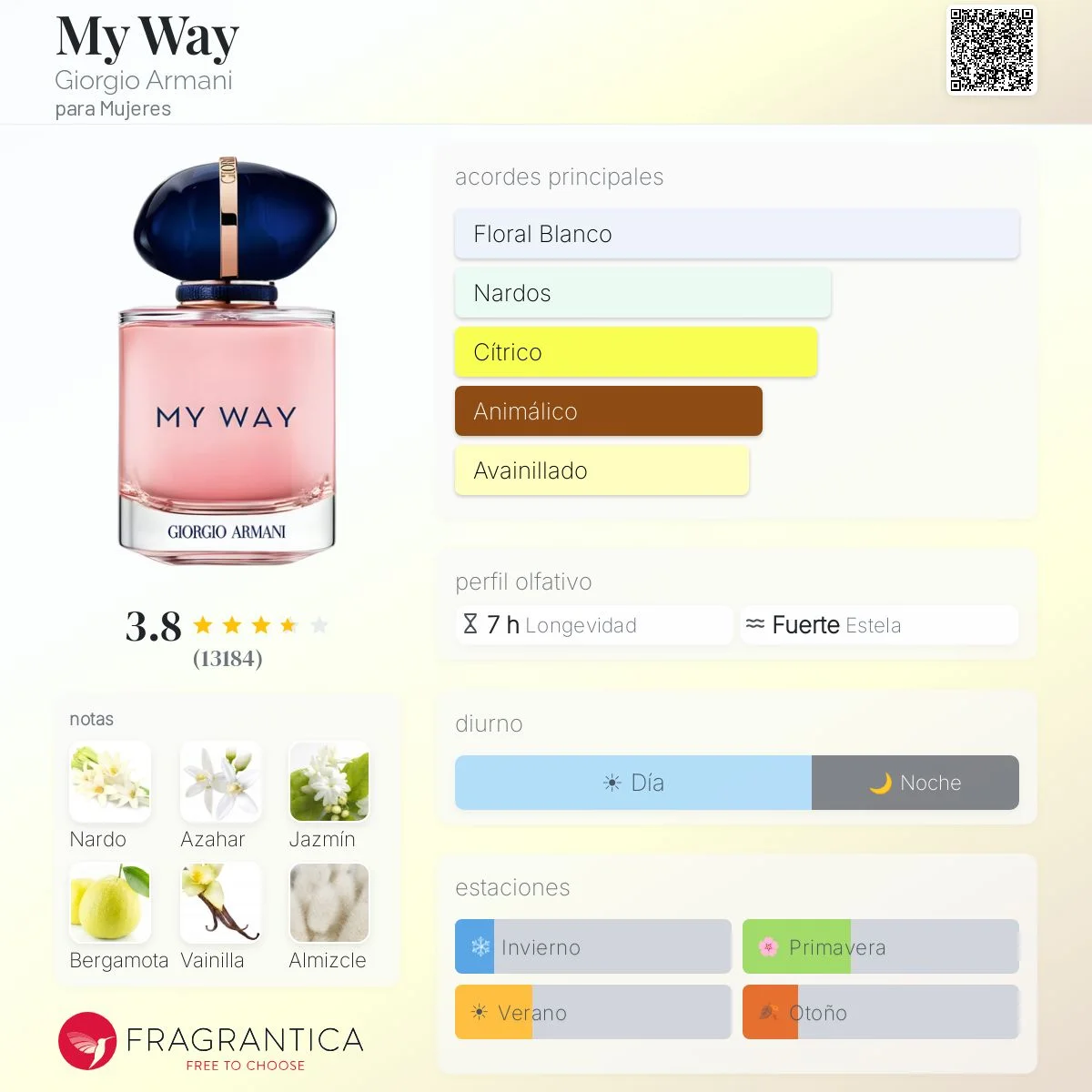 Perfil olfativo de My Way Floral
