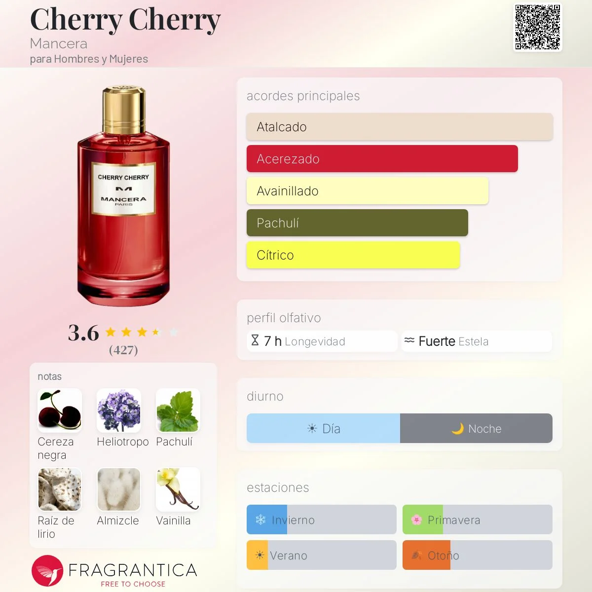 Perfil olfativo de Cherry Cherry Mancera