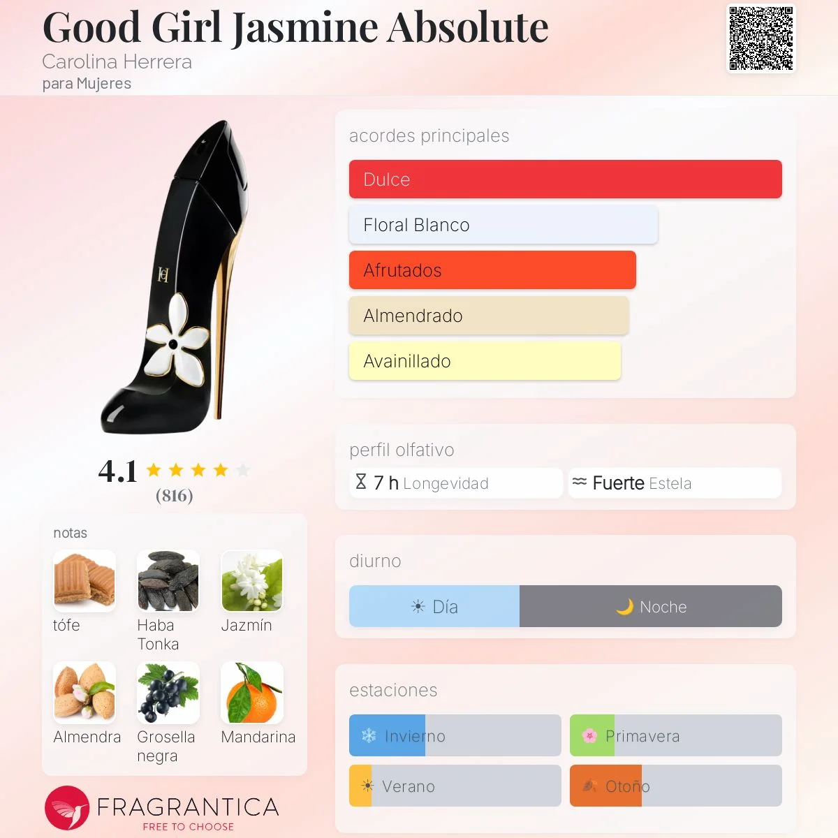 Perfil olfativo de Good Girl Jasmine Absolute Lanzamiento 202