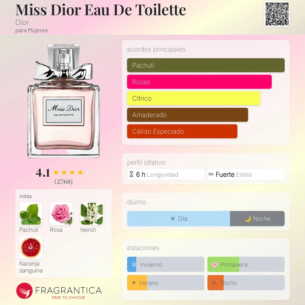 Perfil olfativo de Miss Dior Eau De Toilette