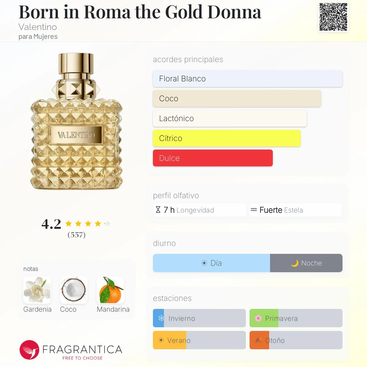 Perfil olfativo de Born in Roma the Gold Donna