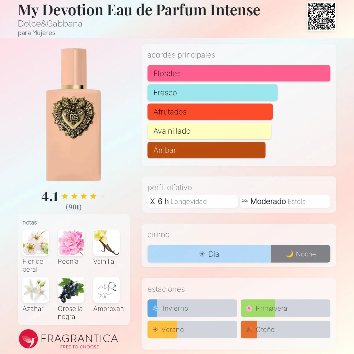 Perfil olfativo de My Devotion Eau de Parfum Intense