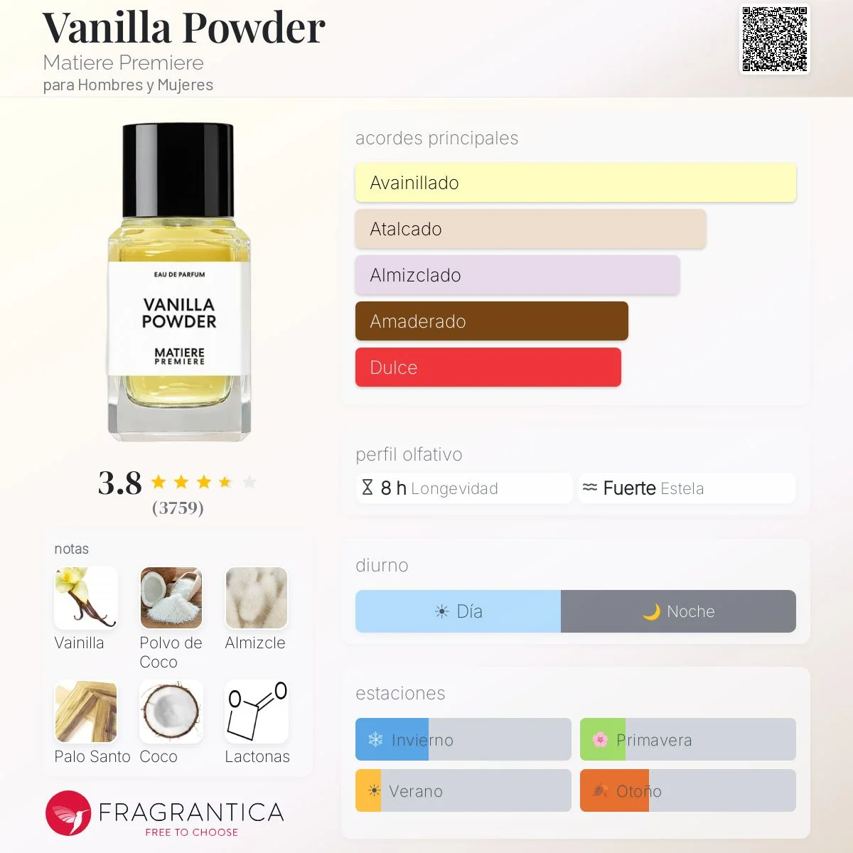 Perfil olfativo de Vanilla Powder Matiere Premiere