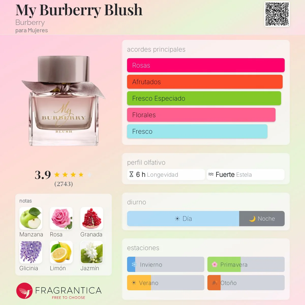 Perfil olfativo de L12 SPARKLING ROSE MUJER