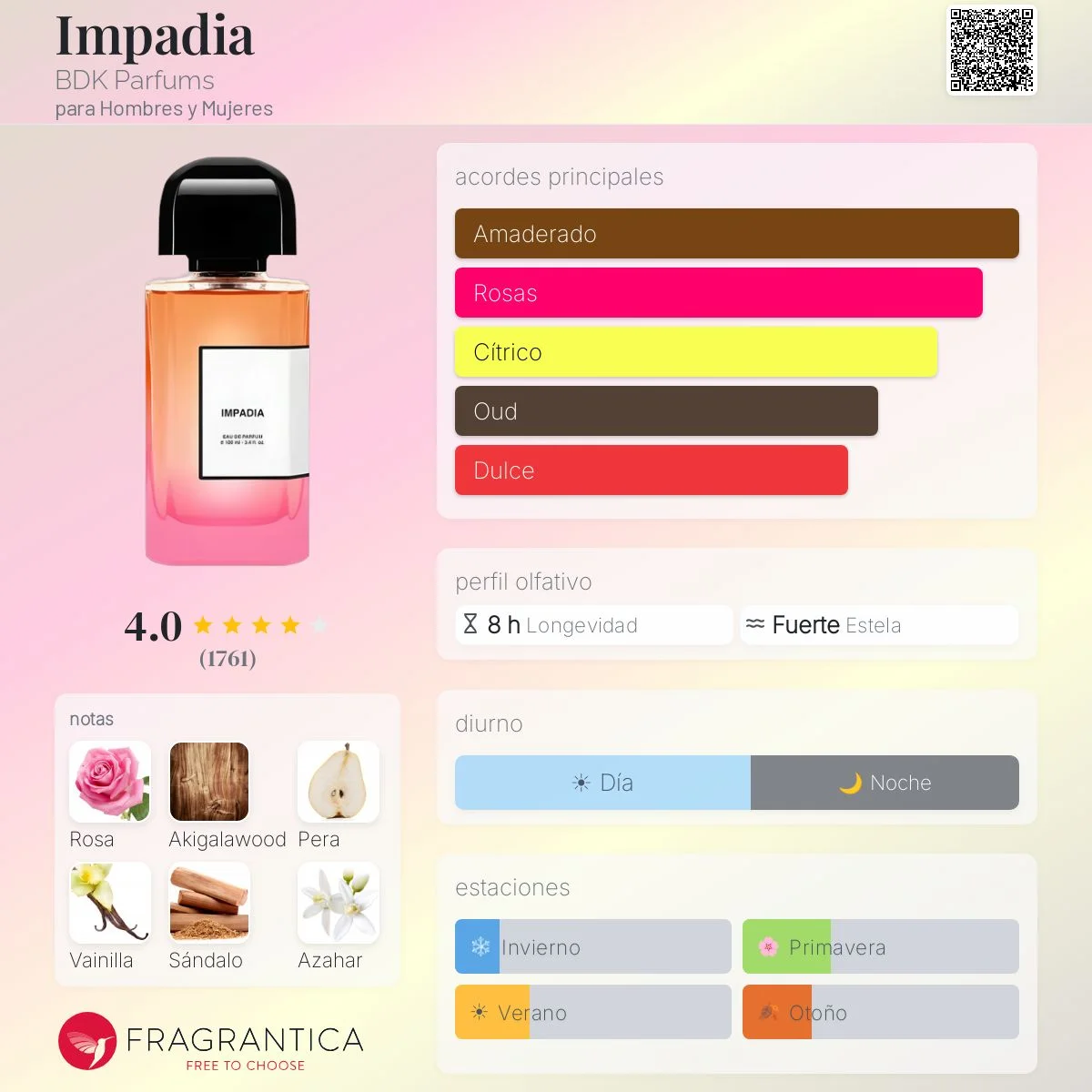 Perfil olfativo de Impadia BDK Parfums Lanzamiento 2025