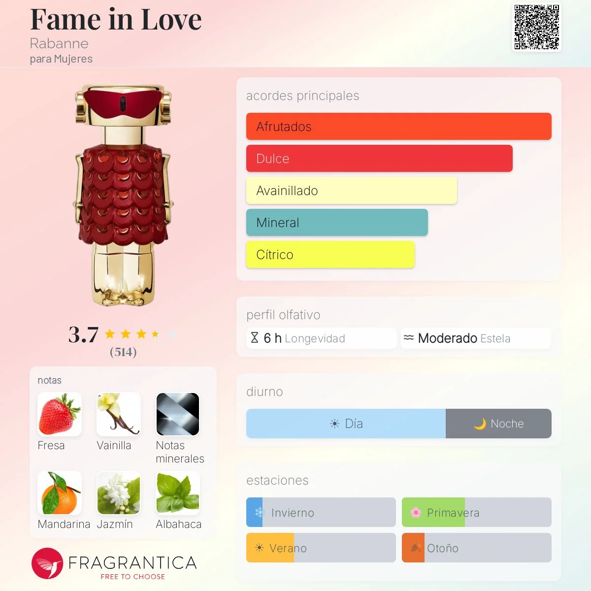 Perfil olfativo de Fame in Love Rabanne Lanzamiento 2025