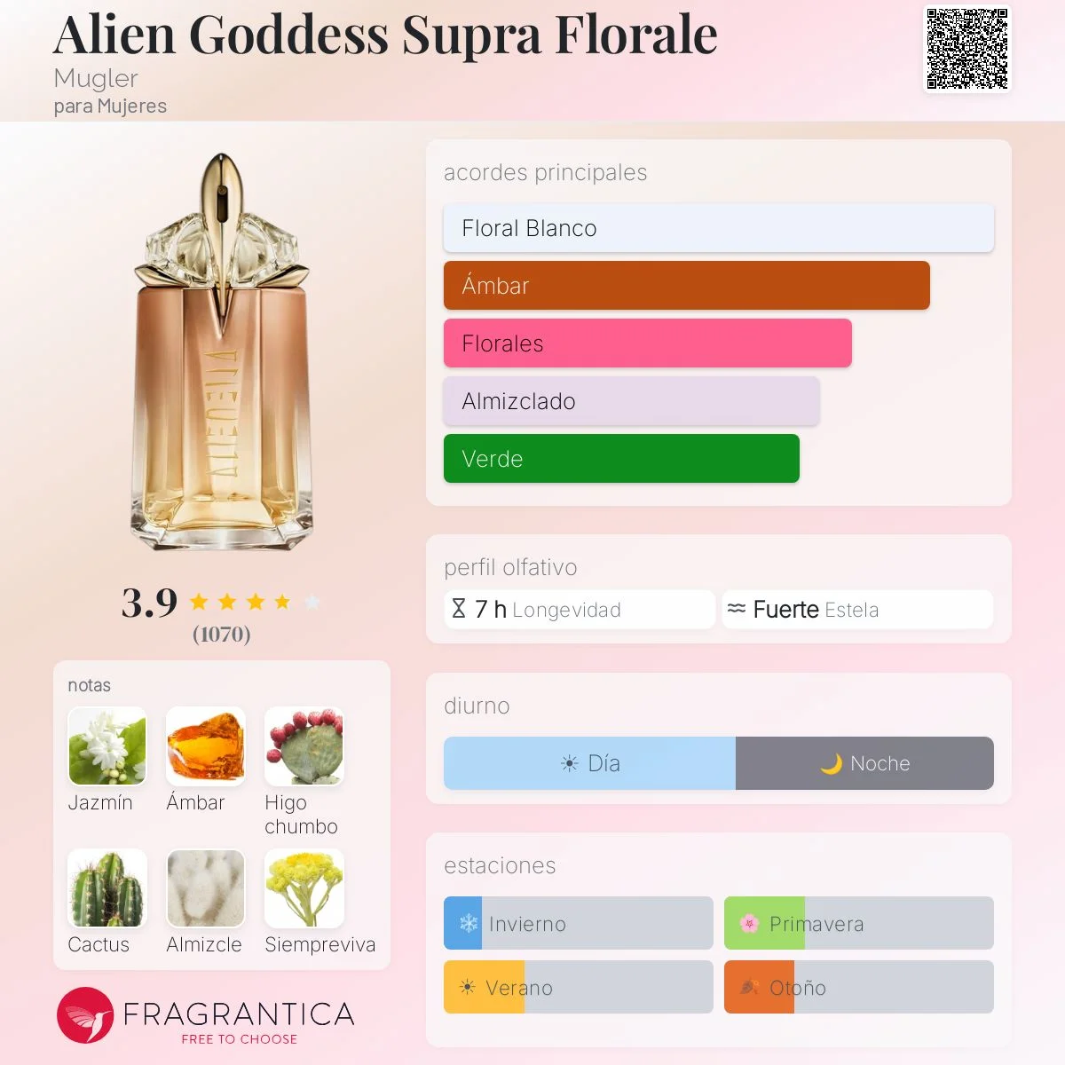 Perfil olfativo de Alien Goddess Supra Florale Mugler
