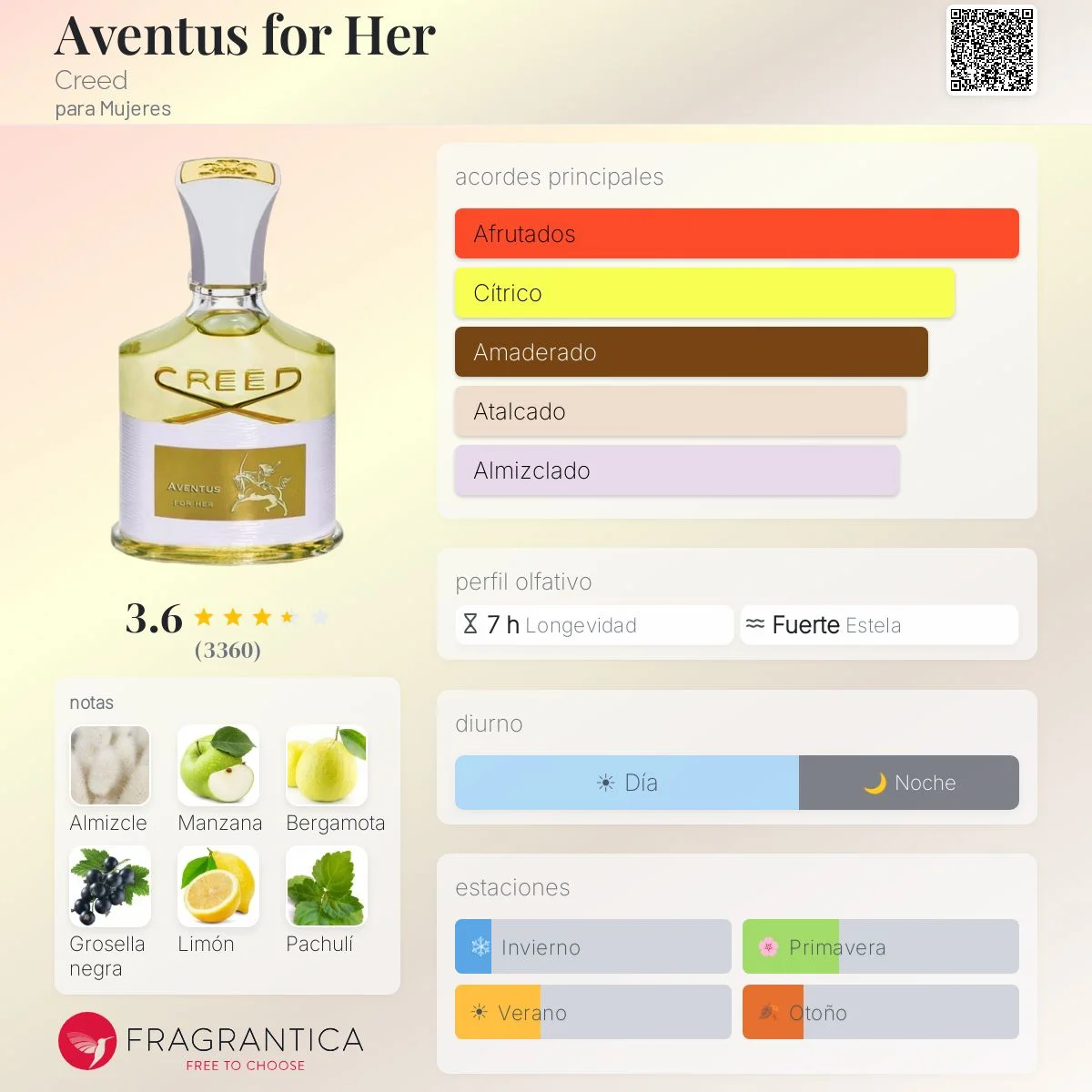 Perfil olfativo de Aventus for Her Creed