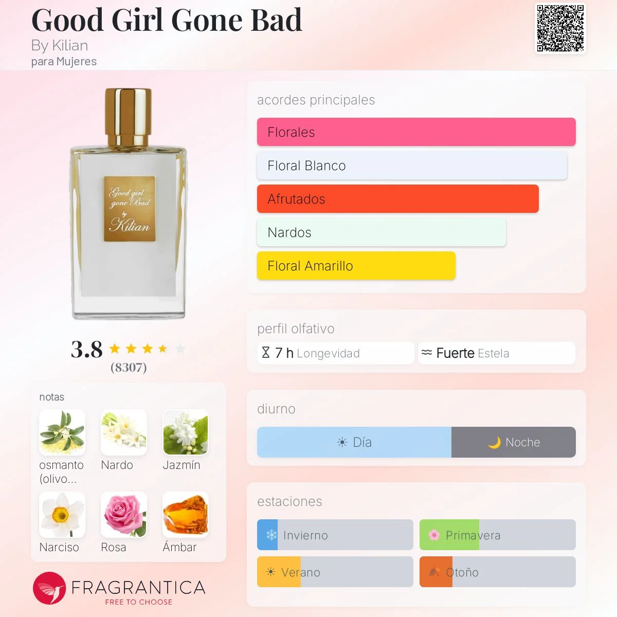 Perfil olfativo de Good Girl Gone Bad By Kilian