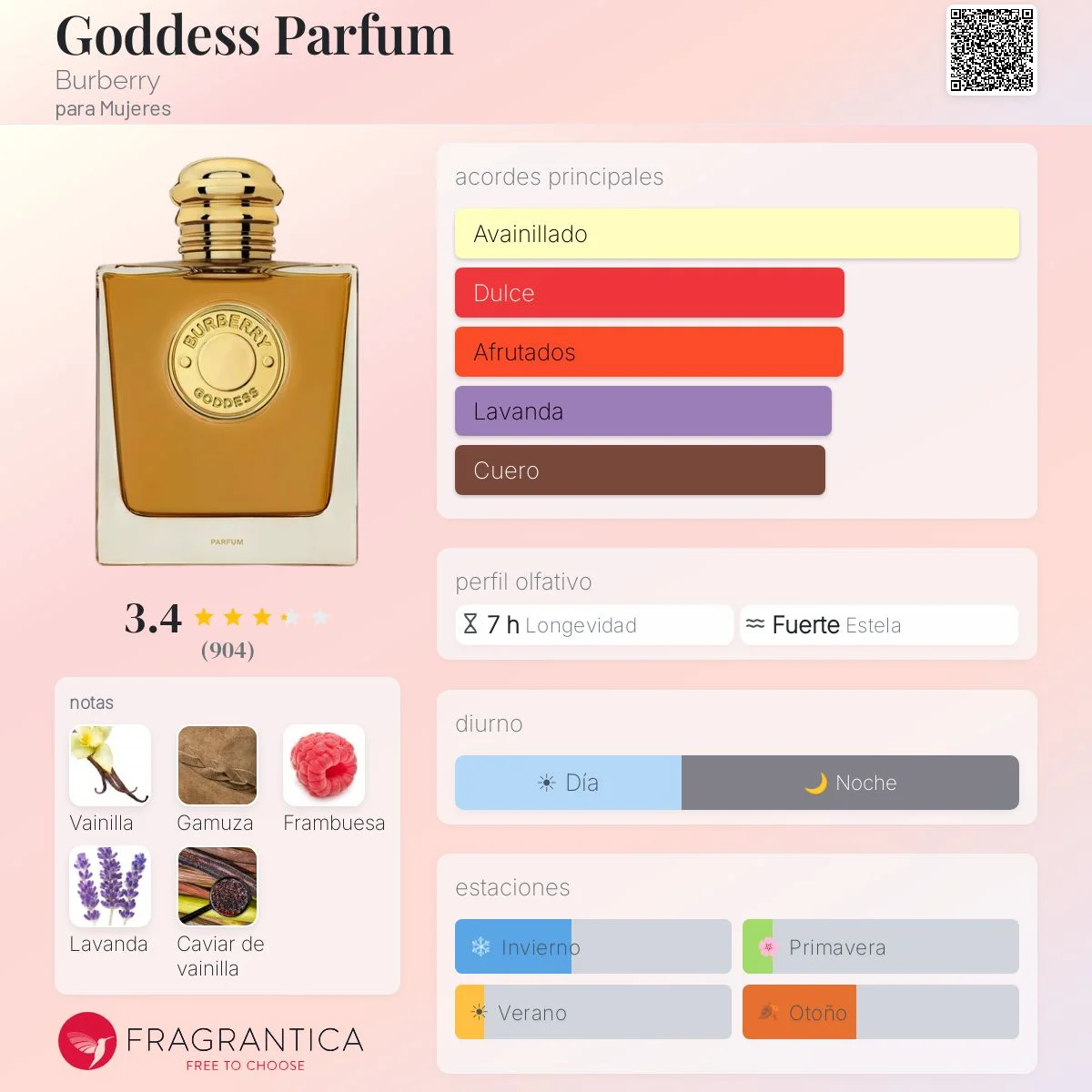 Perfil olfativo de Goddess Parfum Burberry