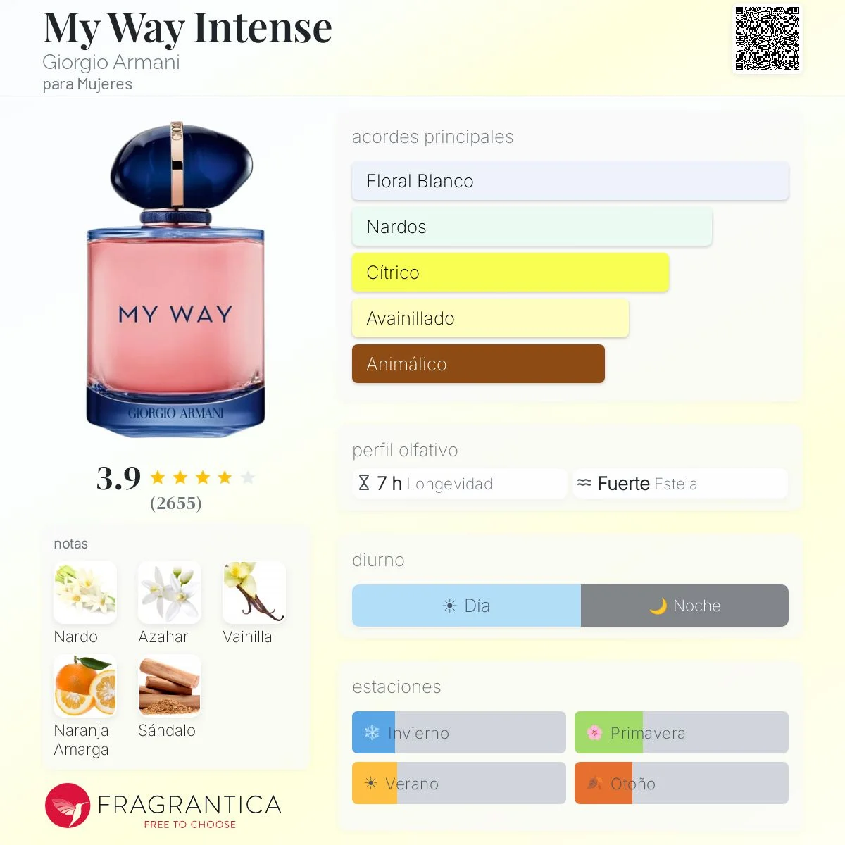 Perfil olfativo de My Way Intense Giorgio Armani