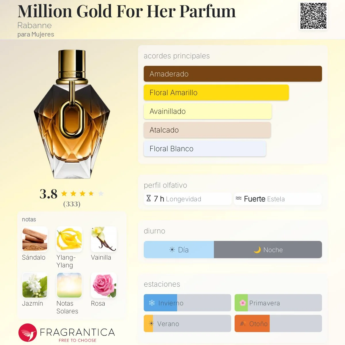 Perfil olfativo de Million Gold For Her Parfum Rabanne